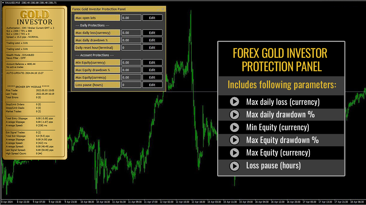 Forex Gold Investor with Drawdown Protection System